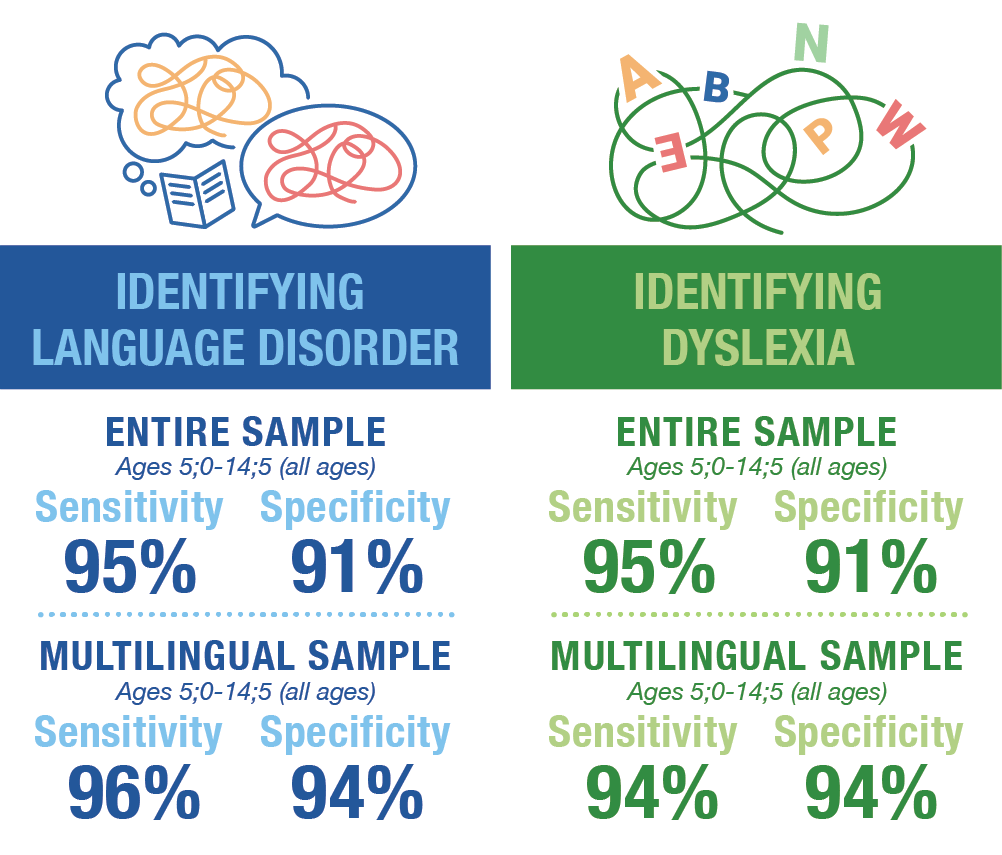 MultilingualSensitivity