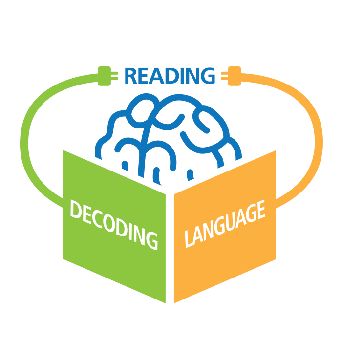 Simple_View_Of_Reading